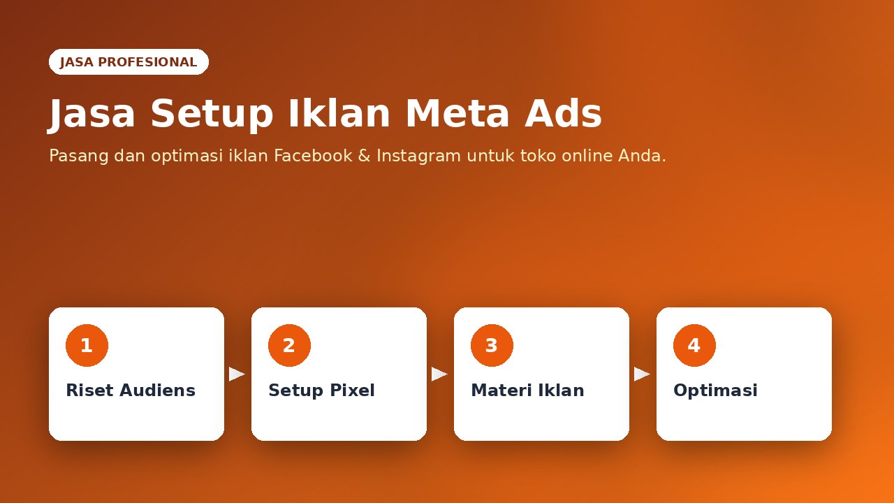 Jasa Setup Iklan Meta Ads