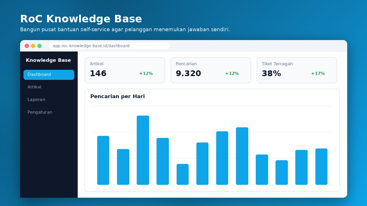 RoC Knowledge Base