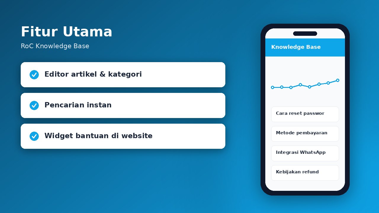 RoC Knowledge Base