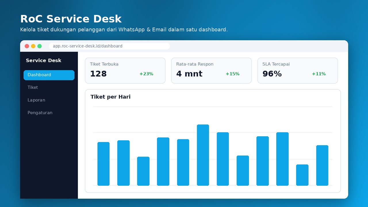 RoC Service Desk