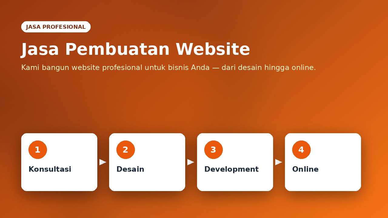 Jasa Pembuatan Website