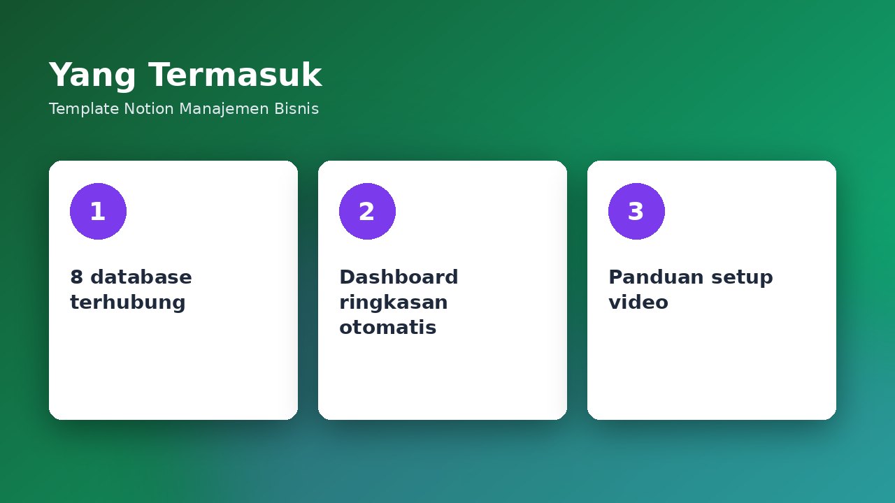 Template Notion Manajemen Bisnis
