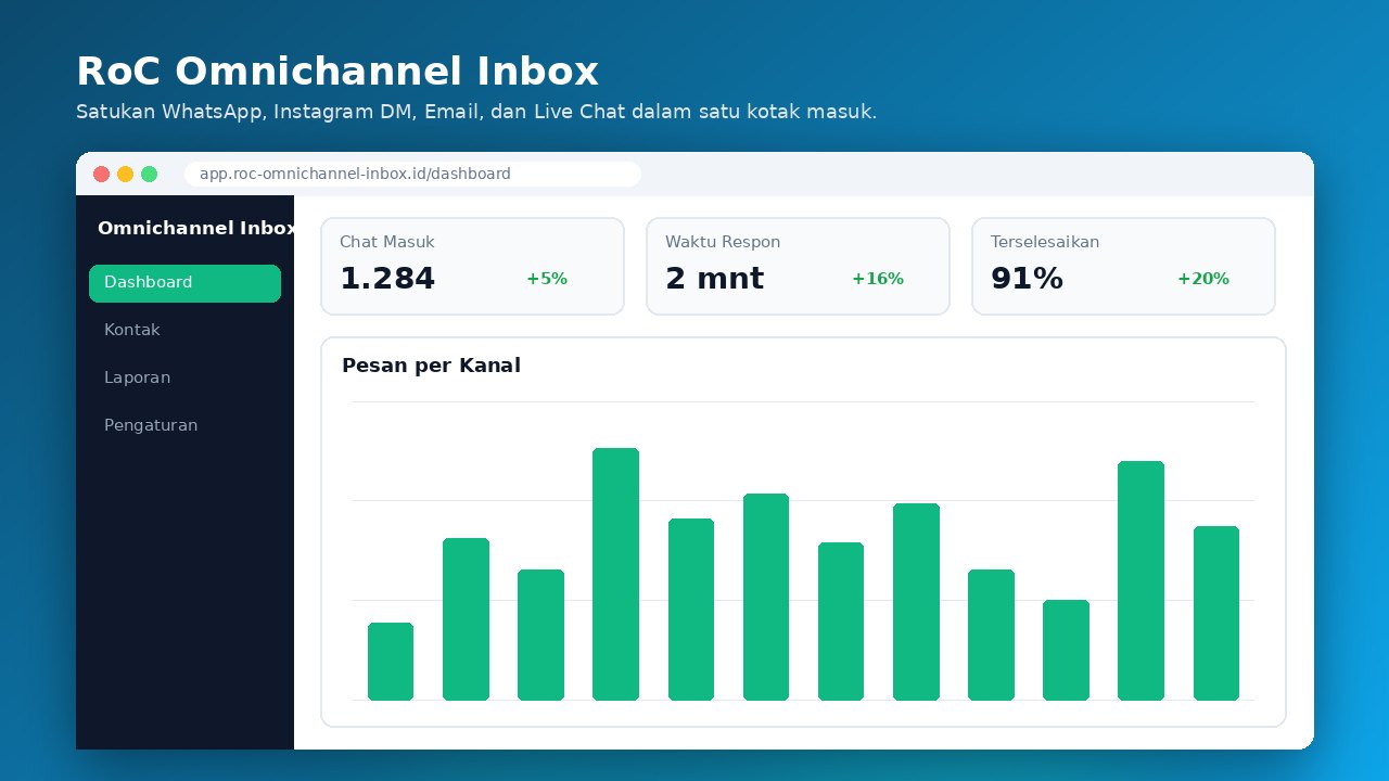 RoC Omnichannel Inbox